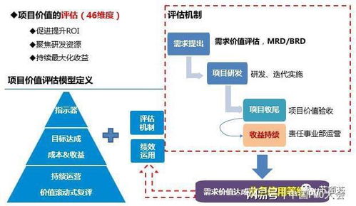 企業(yè)組織級項(xiàng)目管理框架的應(yīng)用實(shí)踐