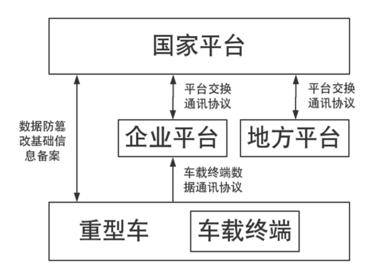 重型柴油車排放遠程管理亂象當(dāng)休矣 規(guī)范與治理刻不容緩