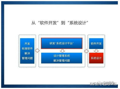 企業(yè)管理信息化的新途徑 整合管理咨詢與系統(tǒng)定制的雙輪驅(qū)動